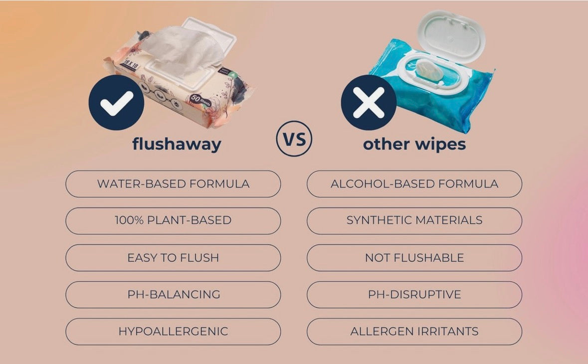 Flush Away Wipes Adult Flushable Wipes, Plant-Based, 18 x 18cm, 50 Wipes Each Pack = 600 Wipes Per Box, Gentle on Skin, (SOLD AS A BOX OF 12 AS ADVERTISED)