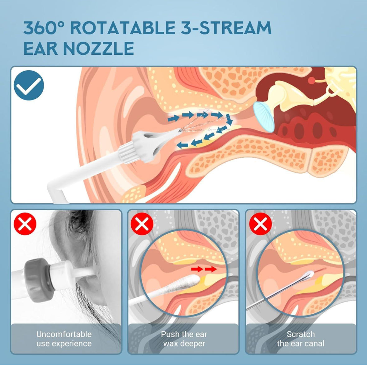 Ear Irrigation Flushing System - USB-Rechargeable Electric Ear Cleaner with 5 Modes for Effectively Ear Cleaning, IPX7 Waterproof Earwax Removal Kit for Adults and Kids