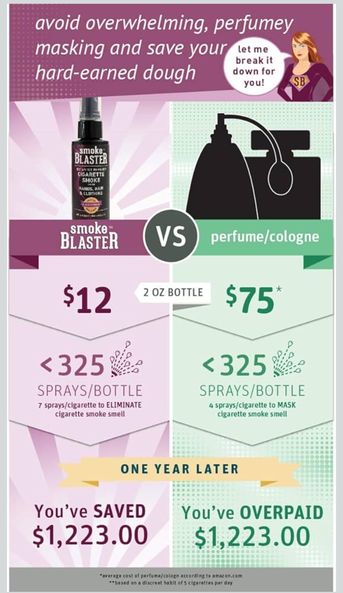 Odor Eliminator Spray, 2 Fluid Ounce (Pack of 2), Safe and Natural Instant Smoke Odor Removal from Hands, Fire, Tobacco, and Cannabis (Marijuana), Black