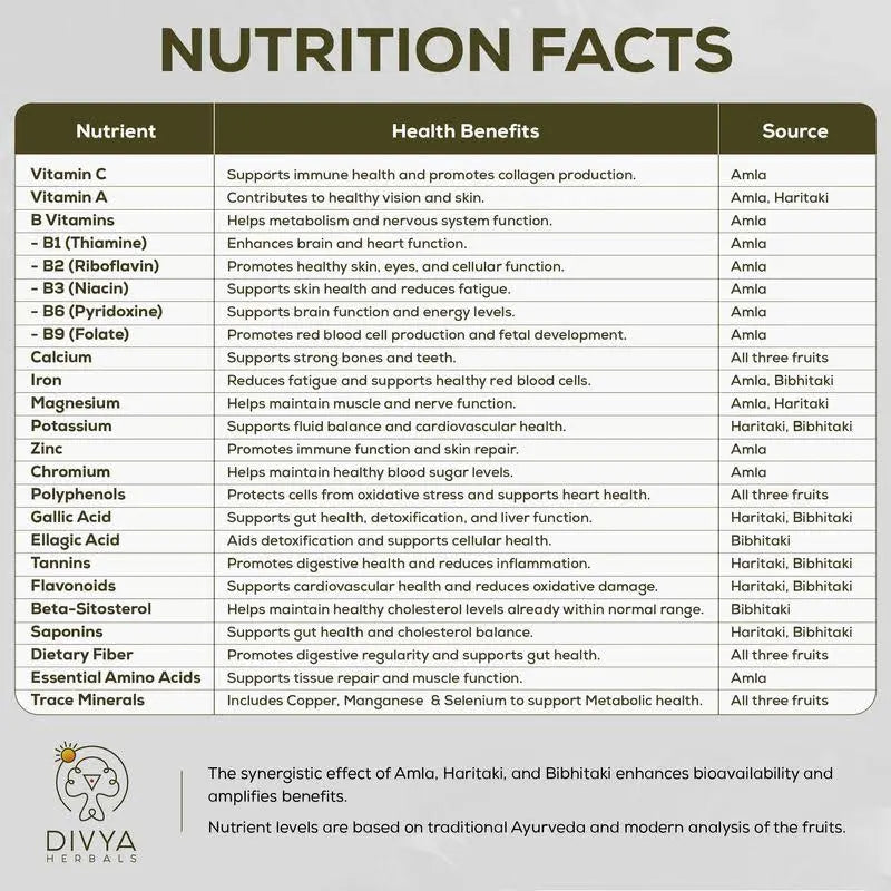 Divya Herbals Gut Health Pro - Bloat Relief, Detox & Digestive Support - 100% Pure Organic Triphala Supplement - for Women & Men - Uncoated Vegan Tablets -120Ct