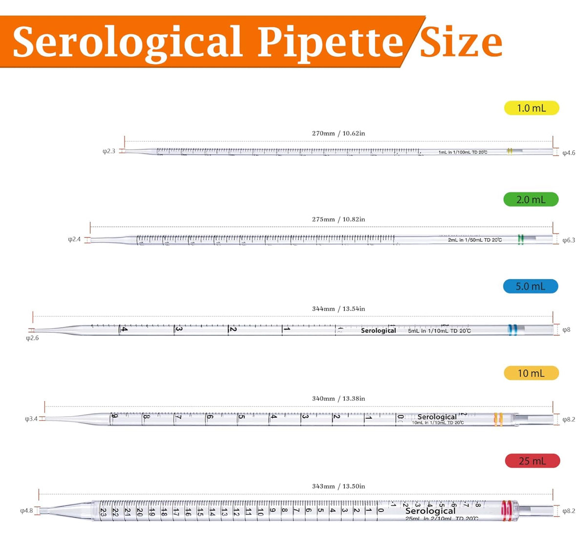 2ml Serological pipettes Disposable Plastic Polystyrene Pipettes, Individually Wrapped, Sterile, Pack of 100