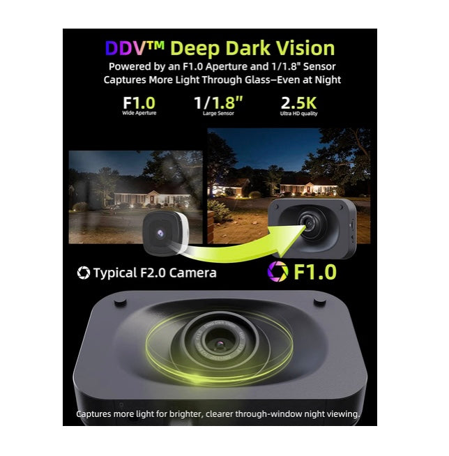 WinEye Window Security Camera, Indoor Window Mounted Camera,  Outdoor Home Security, 2.5K F1.0 Lens, Glare‑Free Through Glass, AI Motion & Person Detection, WiFi 6, No Subscription